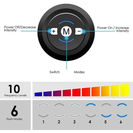 BIEN-ÊTRE FITNESS - ELECTROSTIMULATEUR TOTAL ABDOS BRAS