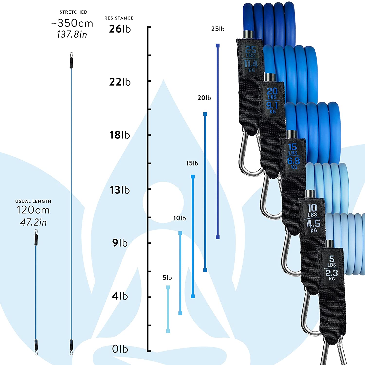 MATÉRIEL FITNESS - ÉLASTIQUE BLEU 70kg